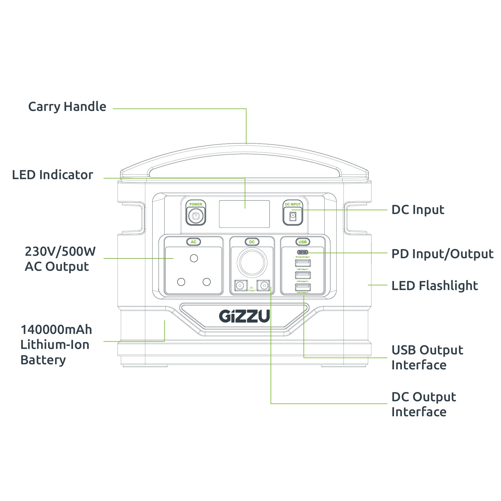 gizzu-518wh-portable-power-station-1-x-3-prong-sa-plug-point-3-image